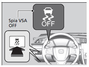 Sistema di controllo della stabilità del veicolo (VSA)