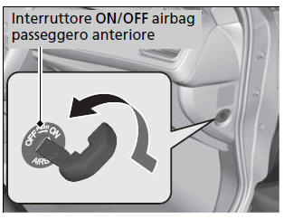 Sistema di disattivazione dell'airbag passeggero anteriore*