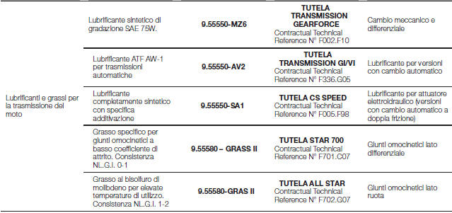 CARATTERISTICHE DEI PRODOTTI