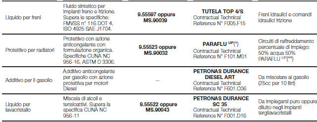 CARATTERISTICHE DEI PRODOTTI