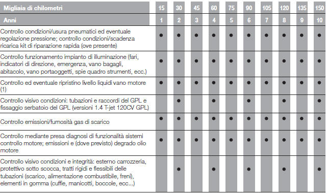 PIANO DI MANUTENZIONE PROGRAMMATA