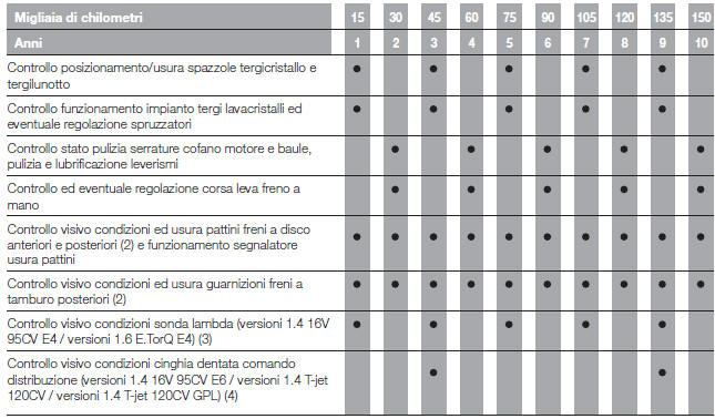 PIANO DI MANUTENZIONE PROGRAMMATA 