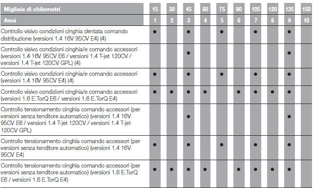 PIANO DI MANUTENZIONE PROGRAMMATA 