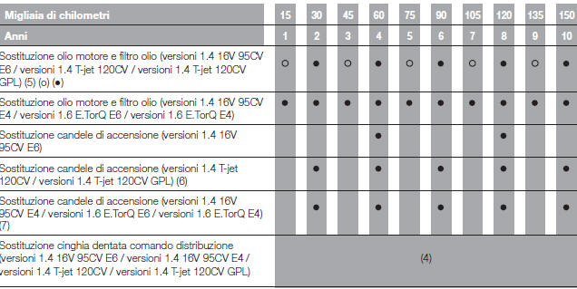 PIANO DI MANUTENZIONE PROGRAMMATA 