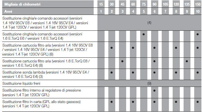 PIANO DI MANUTENZIONE PROGRAMMATA 