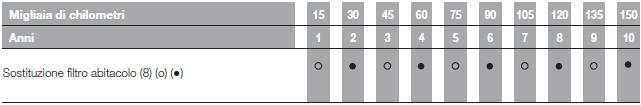 PIANO DI MANUTENZIONE PROGRAMMATA 