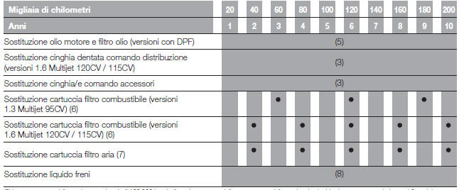 PIANO DI MANUTENZIONE PROGRAMMATA