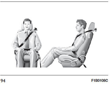 AVVERTENZE PER L’IMPIEGO DELLE CINTURE DI SICUREZZA
