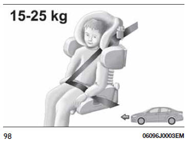 INSTALLAZIONE SEGGIOLINO CON LE CINTURE DI SICUREZZA