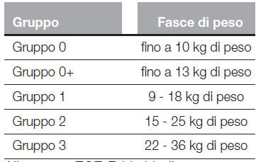 TRASPORTARE BAMBINI IN SICUREZZA