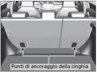 Aggiunta di una cinghia di ancoraggio