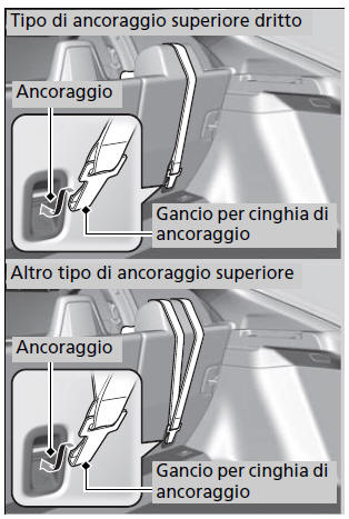 Modelli con motore 2,0 L