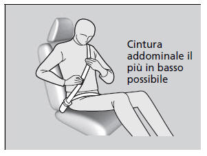 Allacciamento della cintura di sicurezza