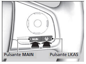 Sistema di mantenimento corsia (LKAS)