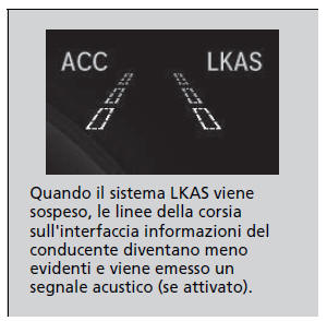 Sistema di mantenimento corsia (LKAS)