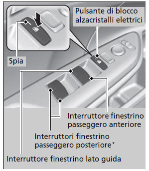 Apertura/chiusura dei finestrini con la funzione di apertura/ chiusura automatica