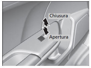 Apertura/chiusura dei finestrini senza la funzione di apertura/ chiusura automatica