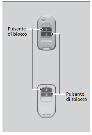 Apertura/chiusura dei finestrini e del parasole* con il telecomando