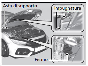 Apertura del cofano motore