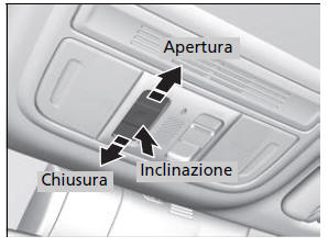 Apertura/chiusura del parasole