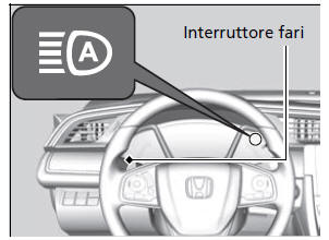 Abbaglianti automatici