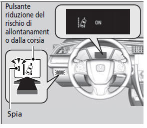 Sistema di riduzione del rischio di allontanamento dalla corsia