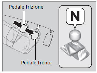 Avviamento del motore