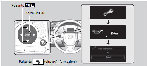 Azzeramento del display