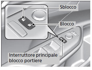 Bloccaggio/Sbloccaggio delle portiere dall'interno