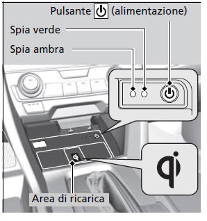 Oggetti di uso generale dell'abitacolo