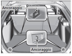 Punti di ancoraggio