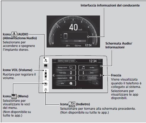 Collegamento dallo smartphone