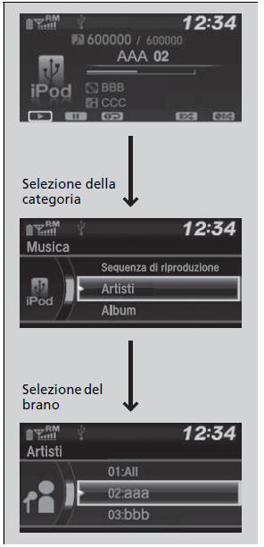 Come selezionare un brano dall'elenco dei brani musicali presenti sull'iPod con la manopola di selezione