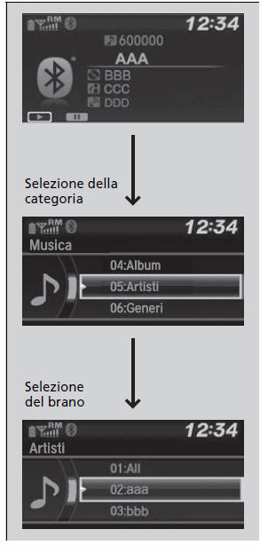 Come selezionare un brano desiderato dall'elenco delle ricerche musicali con la manopola di selezione