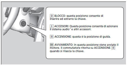 Commutatore di accensione