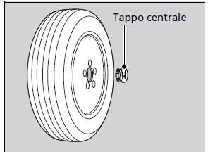 Sostituzione di uno pneumatico forato