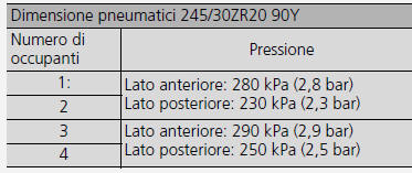 Guida ad alta velocità