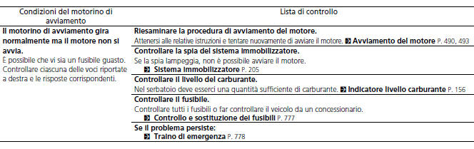 Controllo del motore