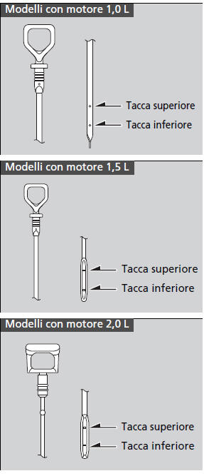 Controllo dell'olio