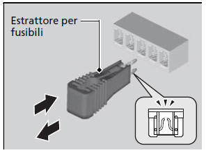 Controllo e sostituzione dei fusibili