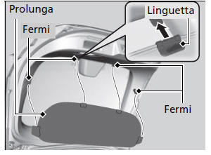 Copertura bagagliaio