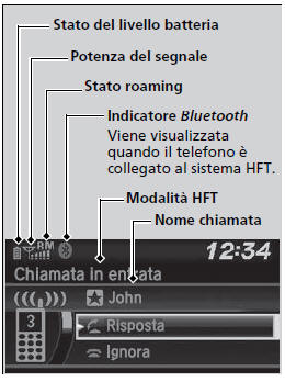 Display dello stato dell'HFT