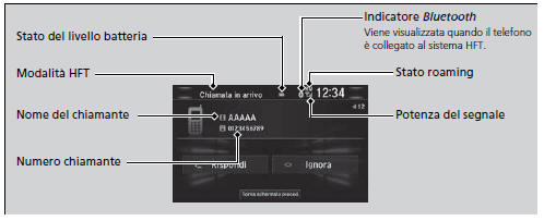 Display dello stato dell'HFT