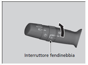 Fendinebbia e retronebbia