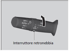 Fendinebbia e retronebbia