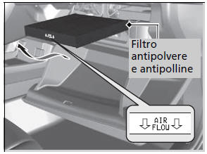 Filtro antipolvere e antipolline