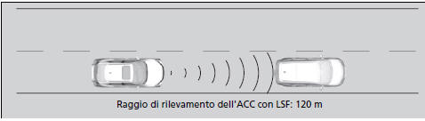 Controllo di velocità di crociera adattativo (ACC) con funzione mantenimento a bassa velocità (LSF)