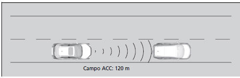 Controllo velocità di crociera adattativo (ACC)