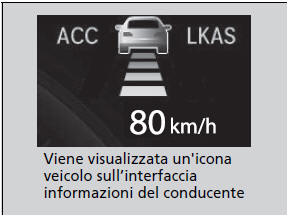 Controllo velocità di crociera adattativo (ACC)