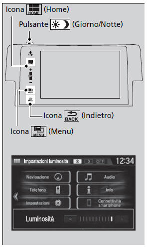 Funzionamento base dell'impianto stereo